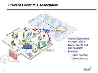 Prevent Client Mis-Association Enterprise Network Neighboring Network SSID:  a1b2c3 SSID:  a1b2c3 SSID:  a1b2c3 X X X X Clients associate to strongest signal  Blocks clients that  mis-associate Prevents  SSID spoofing Client roaming 