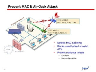 Prevent MAC & Air-Jack Attack Enterprise Network SSID:  a1b2c3 MAC:  00.20.A6.4C.1A.46 SSID:  a1b2c3 MAC: 00.20.A6.4C.1A.46 X X Detects MAC Spoofing  Blocks unauthorized spoofed AP’s Prevent malicious threats Evil Twin  Man-in-the-middle 