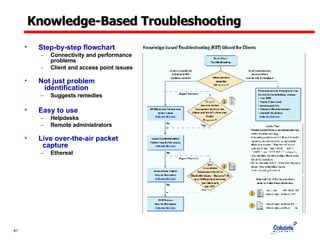 Knowledge-Based Troubleshooting Step-by-step flowchart Connectivity and performance problems Client and access point issues Not just problem    identification Suggests remedies Easy to use Helpdesks Remote administrators Live over-the-air packet    capture Ethereal 