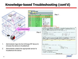 Knowledge-based Troubleshooting (cont’d)  Administrator logs into the InCharge RF Server &  chooses the device to troubleshoot  Administrator selects the appropriate sensor to troubleshoot the device Step 1 Step 2 Live Packet stream 