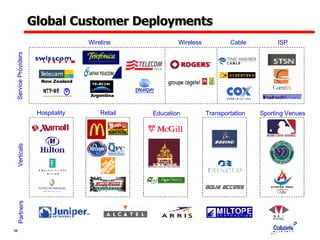 Global Customer Deployments Wireline  Wireless  Cable  ISP  Hospitality  Retail  Education  Transportation  Sporting Venues  Service Providers  Verticals  Partners New Zealand Argentina 