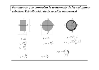 2
2
=
kl
EIPcr π
12
3bh
IX =
b
hX
Y
X
Y
12
3bh
IY =
d
X
Y
X
Y
64
4d
II YX
π
==
X
Y
X
Y
ri
re
64
44 −π
==
ie
YX
rr
II
A
X
I
X
r =
A
Y
I
Y
r =
bhA = 4
2
d
A
π
=
( )
4
22
ie rr
A
−π
=
 