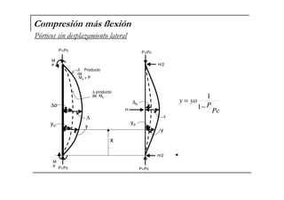 Pc
P
yoy
−
=
1
1
H/2
H
P<Pc
H/2
∆o
∆
x
P<Pc
yo
δ Producto
de
Mo + P
∆ producto
de Mo
P<Pc
M
e
M
e
P<Pc
∆
∆o
yo y
y
!
 