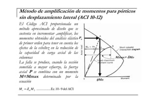 4
* &+ ,-35-'(
ACIdel9-10.......Ec...........2MM nsc δ=
" :
- ;
δδδδ
φφφφ
 