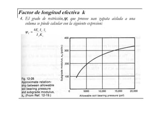 ) 7
D, ψ
E
sf
ccc
C
KI
lIE4
=ψ
 