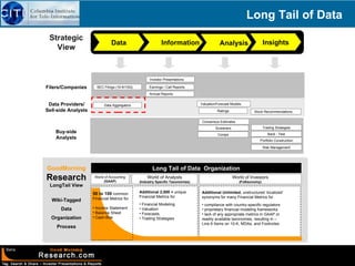 Long Tail of Data  Strategic View SEC Filings (10-K/10Q) Earnings / Call Reports Annual Reports Filers/Companies Data Prov...