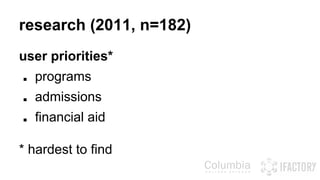 research (2011, n=182) 
user priorities* 
■ programs 
■ admissions 
■ financial aid 
* hardest to find 
 