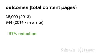 outcomes (total content pages) 
36,000 (2013) 
944 (2014 - new site) 
= 97% reduction 
 
