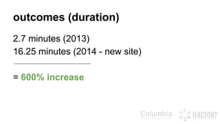 outcomes (duration) 
2.7 minutes (2013) 
16.25 minutes (2014 - new site) 
= 600% increase 
 