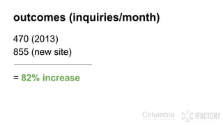 outcomes (inquiries/month) 
470 (2013) 
855 (new site) 
= 82% increase 
 