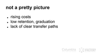 not a pretty picture 
■ rising costs 
■ low retention, graduation 
■ lack of clear transfer paths 
 