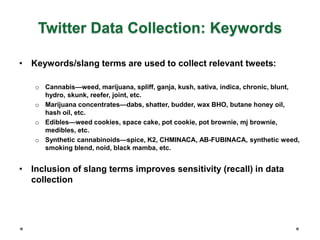 Twitter Data Collection: Keywords
• Keywords/slang terms are used to collect relevant tweets:
o Cannabis—weed, marijuana, ...