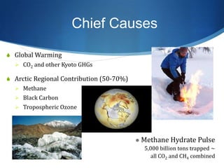 Chief Causes
S Global Warming
 CO2 and other Kyoto GHGs
S Arctic Regional Contribution (50-70%)
 Methane
 Black Carbon
 Tropospheric Ozone
 Methane Hydrate Pulse
5,000 billion tons trapped ~
all CO2 and CH4 combined
 