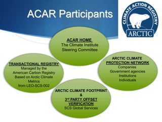 ACAR Participants
TRANSACTIONAL REGISTRY
Managed by the
American Carbon Registry
Based on Arctic Climate
Metrics
from LEO-SCS-002
ARCTIC CLIMATE
PROTECTION NETWORK
Companies
Government agencies
Institutions
Individuals
ARCTIC CLIMATE FOOTPRINT
&
3rd PARTY OFFSET
VERIFICATION
SCS Global Services
ACAR HOME
The Climate Institute
Steering Committee
 