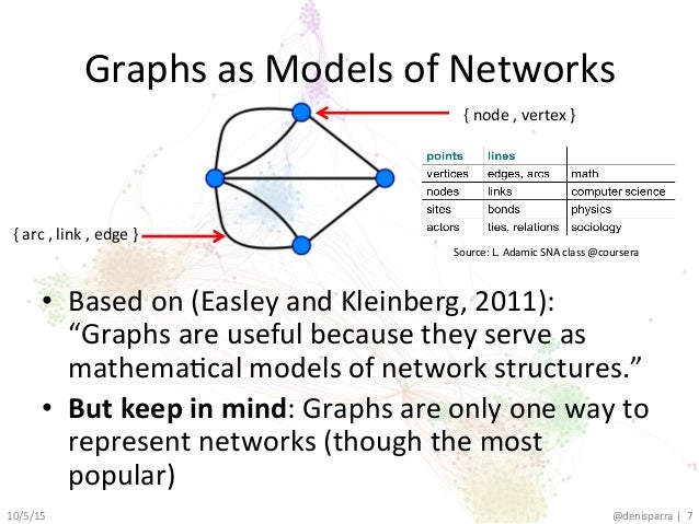 Network Visualization guest lecture at #DataVizQMSS at @Columbia / #S…