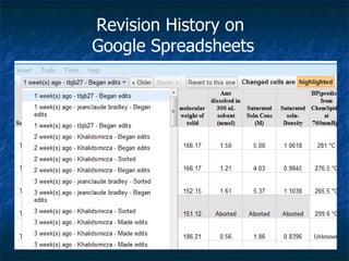 Revision History on  Google Spreadsheets 
