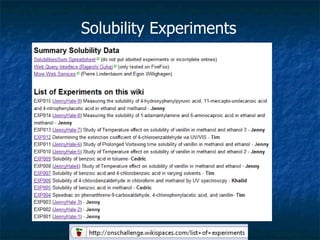 Solubility Experiments 