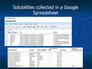 Solubilities collected in a Google Spreadsheet 