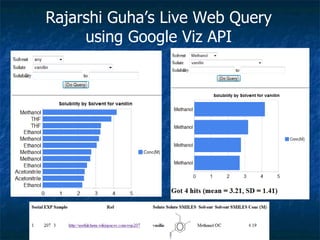 Rajarshi Guha’s Live Web Query using Google Viz API 