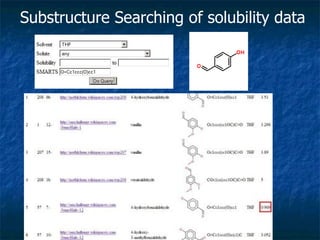 Substructure Searching of solubility data 