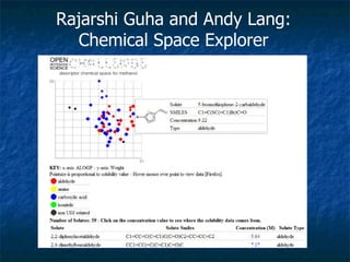 Rajarshi Guha and Andy Lang: Chemical Space Explorer 