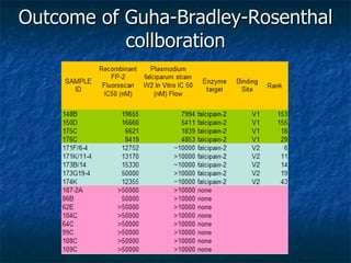 Outcome of Guha-Bradley-Rosenthal collboration 