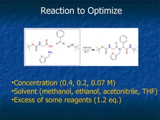 Concentration (0.4, 0.2, 0.07 M) Solvent (methanol, ethanol, acetonitrile, THF) Excess of some reagents (1.2 eq.) Reaction to Optimize 