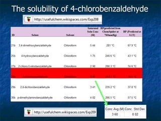 The solubility of 4-chlorobenzaldehyde 