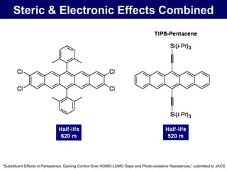 Steric & Electronic Effects Combined “ Substituent Effects in Pentacenes: Gaining Control Over HOMO-LUMO Gaps and Photo-oxidative Resistances,” submitted to  JACS 