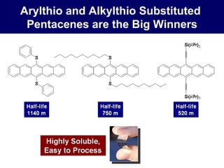 Arylthio and Alkylthio Substituted  Pentacenes are the Big Winners 