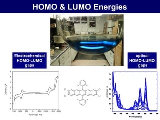 HOMO & LUMO Energies 