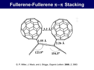 G. P. Miller, J. Mack, and J. Briggs,  Organic Letters   2000 ,  2 , 3983  Fullerene-Fullerene    Stacking 
