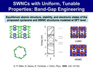 SWNCs with Uniform, Tunable Properties: Band-Gap Engineering G. P. Miller, S. Okana, D. Tománek,  J. Chem.  Phys .  2006 ,  124 , 121102 