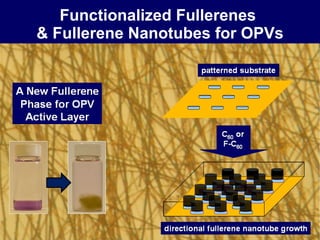 Functionalized Fullerenes  & Fullerene Nanotubes for OPVs 