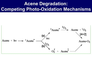 Acene Degradation: Competing Photo-Oxidation Mechanisms 