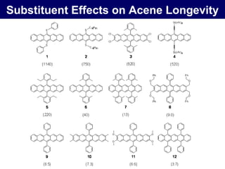 Substituent Effects on Acene Longevity 
