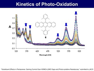 Kinetics of Photo-Oxidation “ Substituent Effects in Pentacenes: Gaining Control Over HOMO-LUMO Gaps and Photo-oxidative Resistances,” submitted to  JACS 