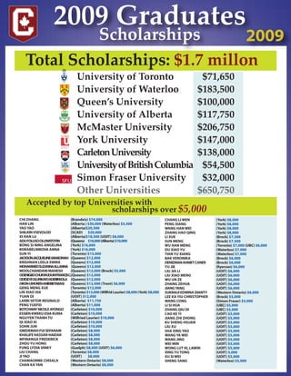 2009 Graduates
            Scholarships         2009
   Total Scholarships: $1.7 millon
                                 University of Toronto                                                $71,650
                                 University of Waterloo                                              $183,500
                                 Queen’s University                                                  $100,000
                                 University of Alberta                                               $117,750
                                 McMaster University                                                 $206,750
                                 York University                                                     $147,000
                                 Carleton University                                                 $138,000
                                 University of British Columbia                                       $54,500
                                 Simon Fraser University                                              $32,000
                                 Other Universities                                                  $650,750
    Accepted by top Universities with
                         scholarships over $5,000
CHI ZHANG                 (Brandeis) $74,000                                         CHANG LI WEN             (York) $8,000
HAN LIN                   (Alberta ) $30,000 (Waterloo) $5,500                       PENG XIANG               (York) $8,000
YAO YAO                   (Alberta)$20,500                                           WANG HAN WEI             (York) $8,000
SHILKIN VSEVOLOD          (SCAD) $20,000                                             ZHANG HAO QING           (York) $8,000
XI HAN LU                 (Alberta)$18,500 (UOIT) $8,000                             LI XUE                   (Brock) $7,500
ADU FOLUSO OLUWATOYIN     (Queens) $16,000 (Alberta) $10,000                         SUN MENG                 (Brock) $7,500
BONG SI NING ANGELINA     (York) $16,000                                             WU HAN MENG              (Toronto) $7,000 (UBC) $6,000
KORABELNIKOVA ANNA        (York) $16,000                                             DU XIAO YU               (Waterloo) $7,000
SUN YI                    (Toronto) $13,000                                          TIAN YU XIANG            (Waterloo) $7,000
JACKSONJACQUELINEABAKOMAH (Queens) $12,000                                           BAK VERONIKA             (Brock) $6,000
KRISHNAN LEELA EMMA       (Queens) $12,000                                           DENIZMAN AHMET CANER     (Brock) $6,000
MOHAMMEDSUZANNAALLANNA (Queens) $12,000                                              YU JIE                   (Ryerson) $6,000
MOOLCHANDANI MAHESH       (Queens) $12,000 (Brock) $5,000                            LIU JIA LI               (UOIT) $6,000
ODENIGBOCHUKWUDUMFRANCISC.(Queens) $12,000                                           LIU XIAO MENG            (UOIT) $6,000
ODESEYEOLUFIKA ADERINSOLA (Queens) $12,000
              YO                                                                     WU UN ZE                 (UOIT) $6,000
OKON-UMORENANIEBIETABASI  (Queens) $12,000 (Trent) $6,000                            ZHANG ZEHUA              (UOIT) $6,000
GENG MENG XUE             (Toronto) $12,000                                          JIANG YANG               (UOIT) $6,000
LIN XIAO XIA              (Toronto) $12,000 (Wilfrid Laurier) $8,000 (York) $8,000   SUKMAJI EDWINA DIANTY    (Western Ontario) $6,000
YUAN DI                   (UOIT) $12,000                                             LEE KA YIU CHRISTOPHER   (Brock) $5,000
LARBI SETOR REGINALD      (Alberta) $11,750                                          WANG CONG                (Simon Fraser) $5,000
PENG YUEFEI               (Alberta) $11,000                                          LI SI HUA                (UBC) $5,000
BOTCHWAY NICOLE AYONGO    (Carleton) $10,000                                         ZHANG QIU DI             (UBC) $5,000
ESSIEN KWEKU ESIA KUMA    (Carleton) $10,000                                         CAO KE YI                (UOIT) $5,000
NGUYEN THANH TU           (Wilfried Laurier) $10,000                                 JIANG ZHI ZHONG          (UOIT) $5,000
QI XIAO XI                (Carleton) $10,000                                         KU SHENG HSUAN           (UOIT) $5,000
SOHN JUN                  (Carleton) $10,000                                         LIU XU                   (UOIT) $5,000
GBEDEMAH FUI SEFANAM      (Carleton) $8,000                                          SHA XING YAO             (UOIT) $5,000
KHALIFE HASSAN HAIDAR     (Carleton) $8,000                                          WANG YA WEI              (UOIT) $5,000
MFINANGA FREDERICK        (Carleton) $8,000                                          WANG JING                (UOIT) $5,000
ZHOU YU HONG              (Carleton) $8,000                                          WEI MIN                  (UOIT) $5,000
FUNG LYDIA VINKY          (Guelph) $8,000 (UOIT) $6,000                              WONG LUT KI, LAWIN       (UOIT) $5,000
LIU CHANG                 (Toronto) $8,000                                           XING YU TONG             (UOIT) 5,000
JI YAO                    (UOIT)     $8,000                                          XU SI WEI                (UOIT) $5,000
CHAMAOMBE CHISALA         (Western Ontario) $8,000                                   SHENG SANG               (Waterloo) $5,000
CHAN KA YAN               (Western Ontario) $8,000
 