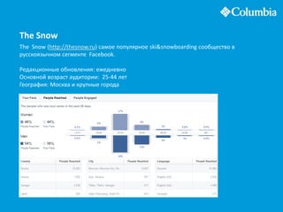 The Snow (http://thesnow.ru) самое популярное ski&snowboarding сообщество в
русскоязычном сегменте Facebook.
Редакционные обновления: ежедневно
Основной возраст аудитории: 25-44 лет
География: Москва и крупные города
The Snow
 