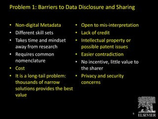 Dataset Repositories: MANY solutions
•   Figshare [http://figshare.com/] (Digital Science)
•   GigaDB [http://gigadb.org/] (BioMed Central)
•   DataDryad [http://datadryad.org/]
•   Australian National Data Service [http://www.ands.org.au/]
    – but: their goal is to move from




• Amazon’s Glacier [http://aws.amazon.com/glacier/]
                                                         6
 