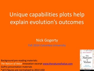 Unique capabilities plots help
explain evolution’s outcomes
Nick Gogerty
Fall 2014 Columbia University
Background pre-reading materials:
The Nature of Value innovation excerpt www.thenatureofvalue.com
GoPro presentation materials
*all $ figures are normalized to 2014 USD
 