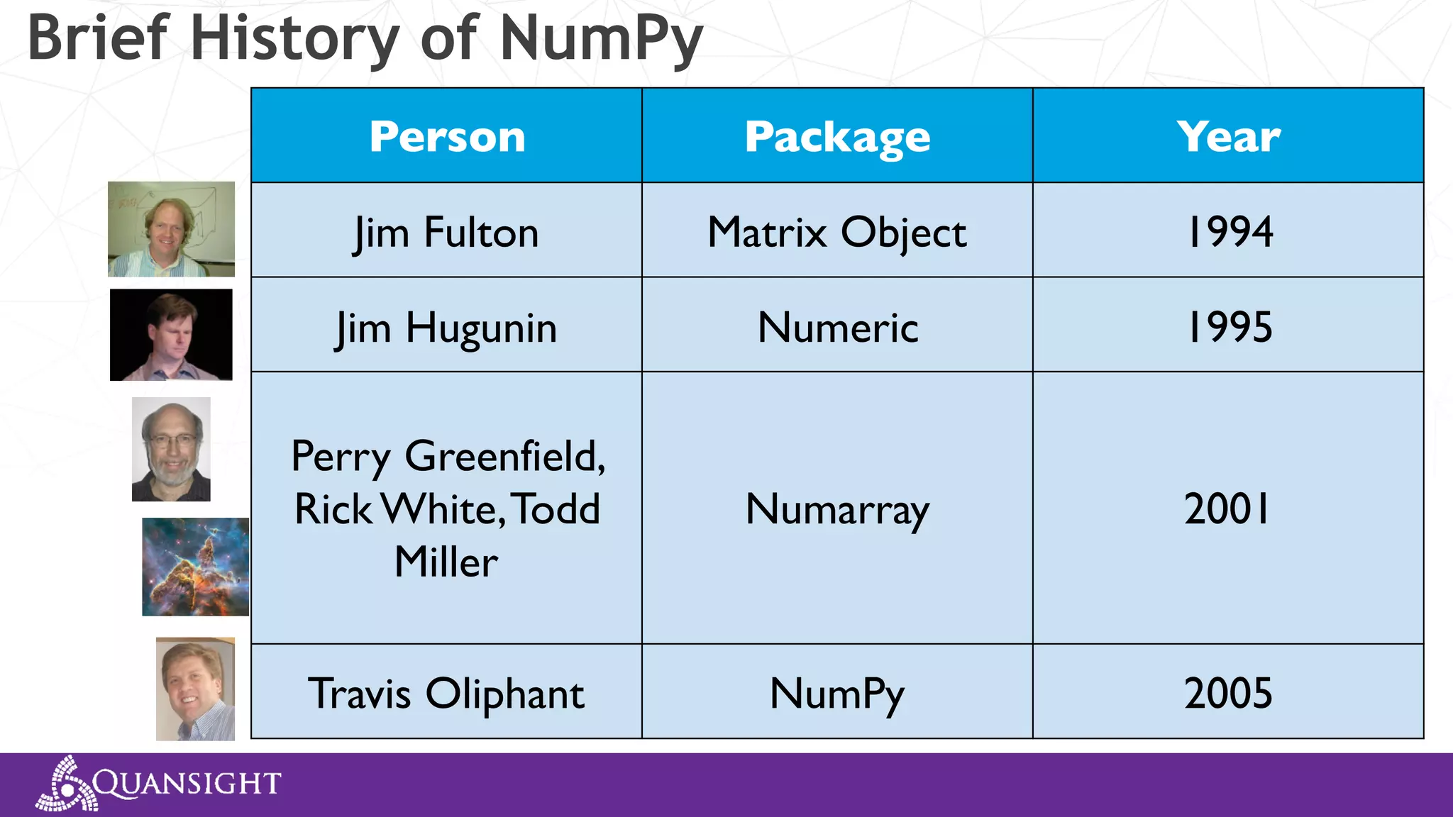 Brief History of NumPy Person Package Year Jim Fulton Matrix Object 1994 Jim Hugunin Numeric 1995 Perry Greenfield, Rick White,Todd Miller Numarray 2001 Travis Oliphant NumPy 2005 