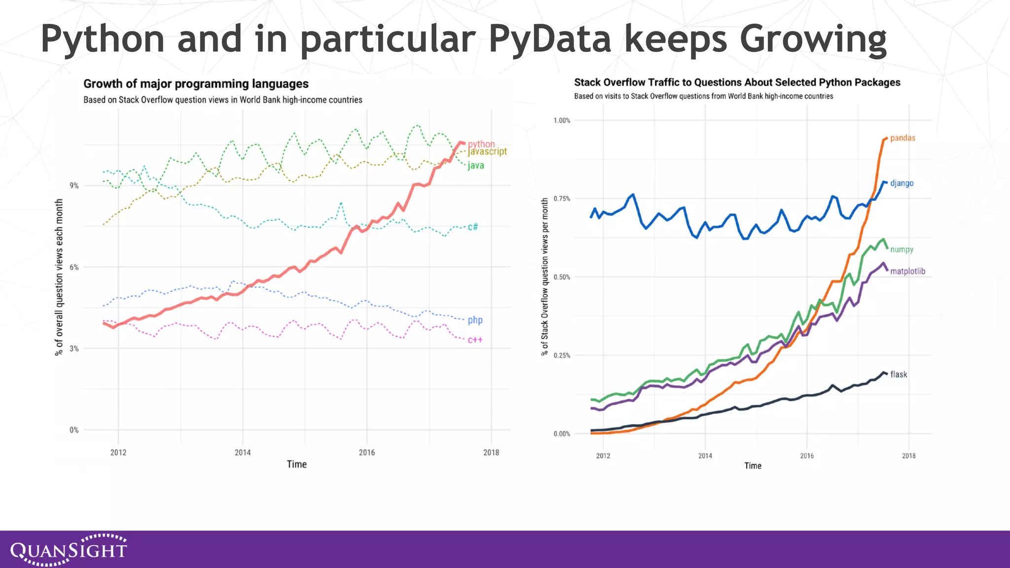 Python and in particular PyData keeps Growing 