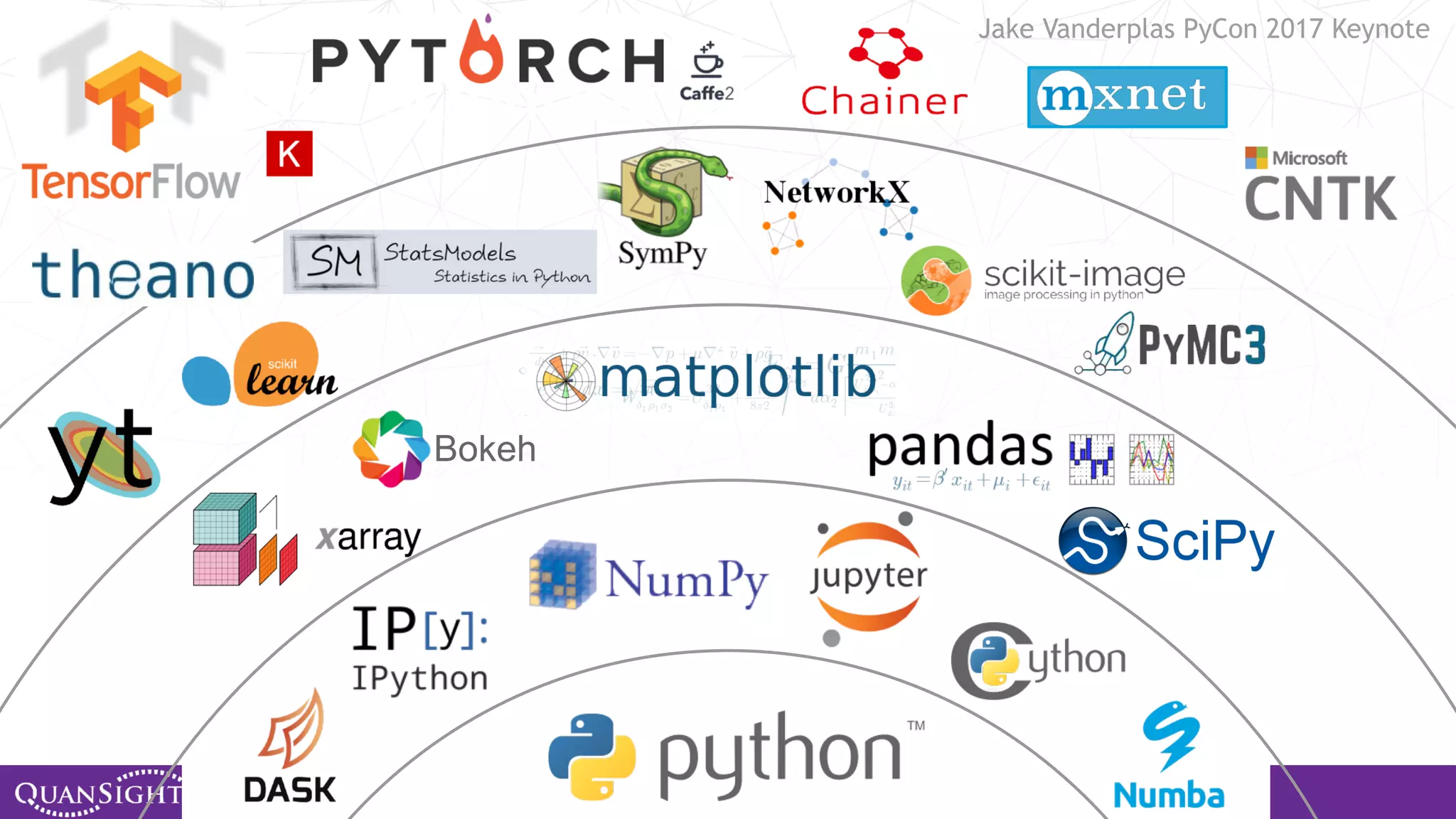 Python’s Scientific Ecosystem Bokeh Jake Vanderplas PyCon 2017 Keynote 