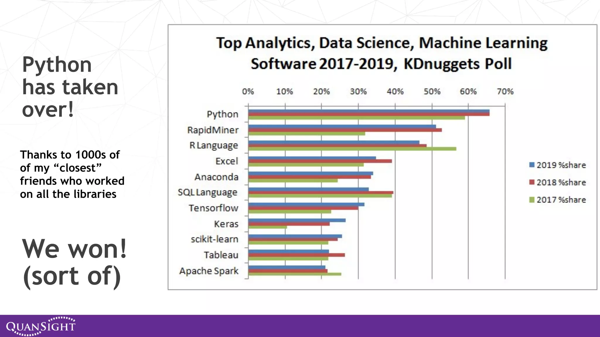 Python has taken over! Thanks to 1000s of of my “closest” friends who worked on all the libraries We won! (sort of) 