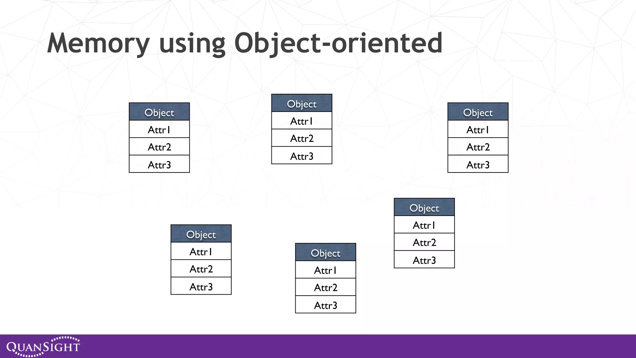 Memory using Object-oriented Object Attr1 Attr2 Attr3 Object Attr1 Attr2 Attr3 Object Attr1 Attr2 Attr3 Object Attr1 Attr2 Attr3 Object Attr1 Attr2 Attr3 Object Attr1 Attr2 Attr3 