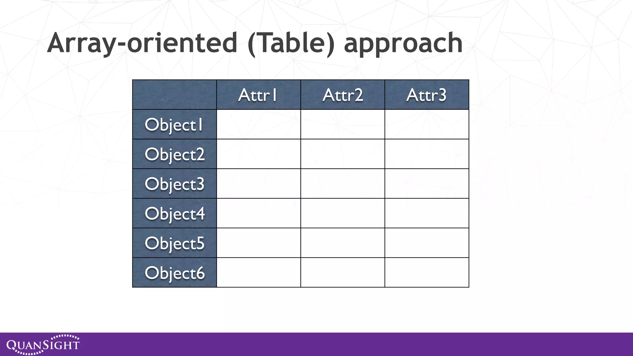 Array-oriented (Table) approach Attr1 Attr2 Attr3 Object1 Object2 Object3 Object4 Object5 Object6 