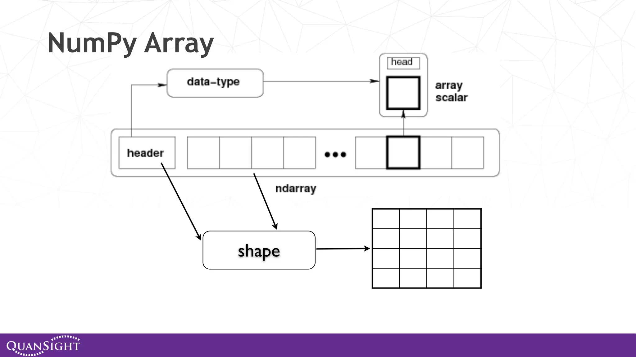 NumPy Array shape 