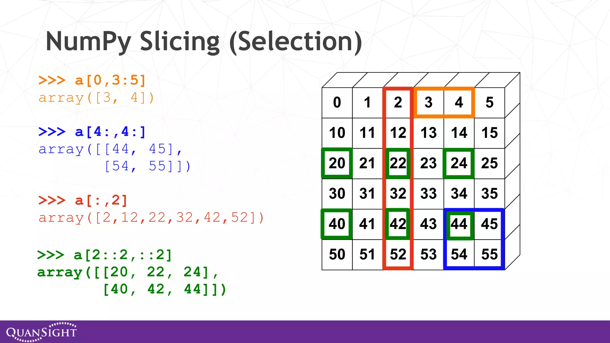 NumPy Slicing (Selection) >>> a[0,3:5] array([3, 4]) >>> a[4:,4:] array([[44, 45], [54, 55]]) >>> a[:,2] array([2,12,22,32,42,52]) 50 51 52 53 54 55 40 41 42 43 44 45 30 31 32 33 34 35 20 21 22 23 24 25 10 11 12 13 14 15 0 1 2 3 4 5 >>> a[2::2,::2] array([[20, 22, 24], [40, 42, 44]]) 