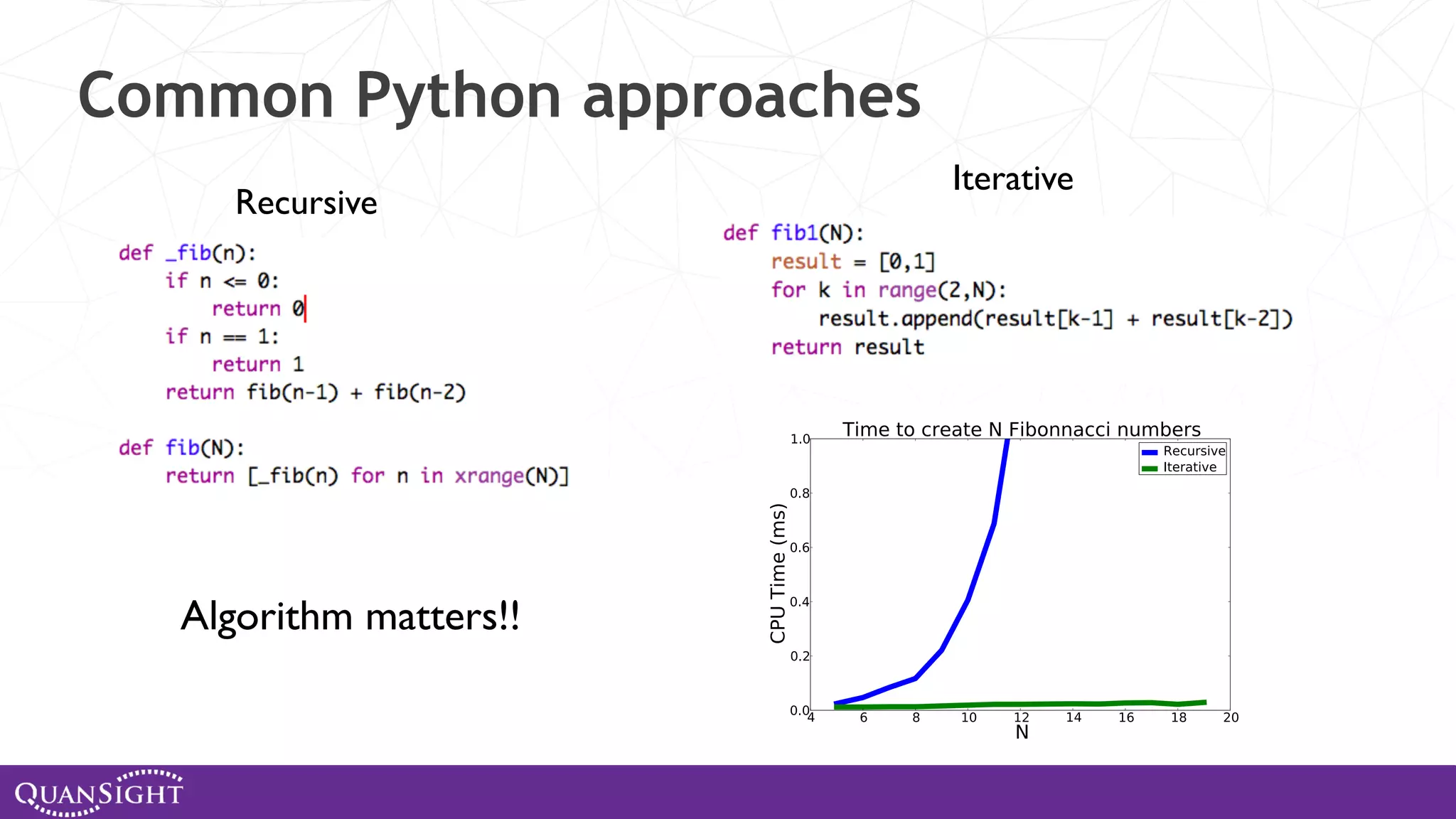 Common Python approaches Recursive Iterative Algorithm matters!! 
